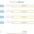 レインボーテーブル攻撃：事前計算による高速パスワード解読手法