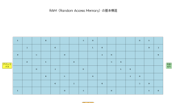 Featured image of post RAM（Random Access Memory）：コンピュータの中核を支える主記憶装置