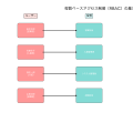 役割ベースアクセス制御（RBAC）：効率的で安全な権限管理の実現