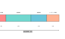 Featured image of post 応答時間（Response Time）：システム性能の核心指標