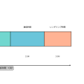 応答時間（Response Time）：システム性能の核心指標