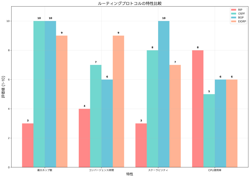 Featured image of post ルーティング：ネットワーク通信の根幹を支える重要技術