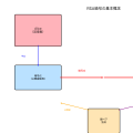 RSA暗号：現代暗号学の礎石となる公開鍵暗号方式