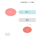 量子暗号：情報セキュリティの未来を切り拓く革命的技術