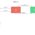 SAML（Security Assertion Markup Language）：企業認証の標準プロトコル