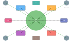 Featured image of post SASE（Secure Access Service Edge）：次世代ネットワークアーキテクチャの革命