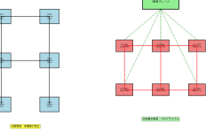 Featured image of post SDN（Software-Defined Networking）：ネットワークの未来を変革する技術