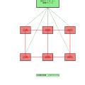 SDN（Software-Defined Networking）：ネットワークの未来を変革する技術