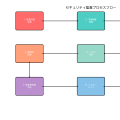セキュリティ監査：組織の情報セキュリティ体制を客観的に評価する重要なプロセス
