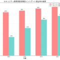 セキュリティ教育：組織を守る人的セキュリティ対策の根幹