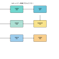 セキュリティ監査基準：組織の情報セキュリティを客観的に評価する指針