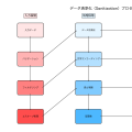 清浄化（Sanitization）：データセキュリティの防御壁