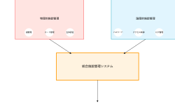 Featured image of post 施錠管理：企業セキュリティの基盤となる物理・論理アクセス制御