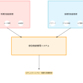 施錠管理：企業セキュリティの基盤となる物理・論理アクセス制御