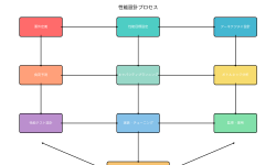 Featured image of post 性能設計：システムの処理能力を最大化する技術と手法