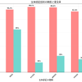 生体認証（Biometric Authentication）：次世代セキュリティの核心技術