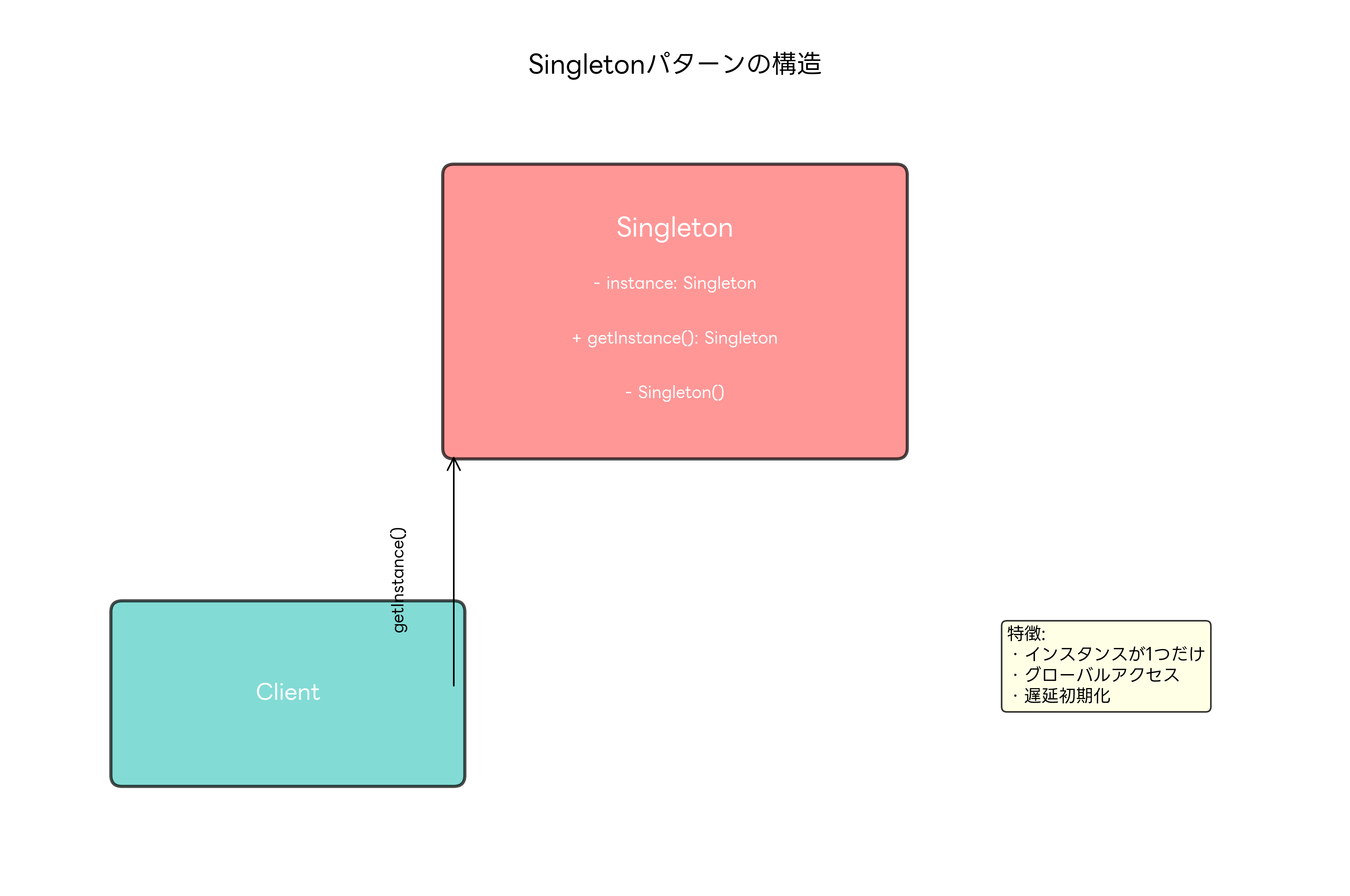 Singletonパターンの構造