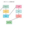 SHA-1：暗号学的ハッシュ関数の歴史と脆弱性