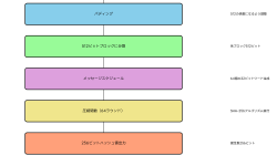 Featured image of post SHA-256：暗号学的ハッシュ関数の金字塔