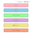 SHA-256：暗号学的ハッシュ関数の金字塔
