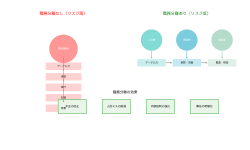 Featured image of post 職務分離：内部統制とセキュリティの根幹を成す重要な概念