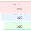 SLA/SLO：サービス品質保証の重要な指標