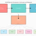 SOAR（Security Orchestration, Automation and Response）：次世代セキュリティ運用の革命