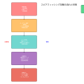 スピアフィッシング（Spear Phishing）：標的型メール攻撃の脅威と対策