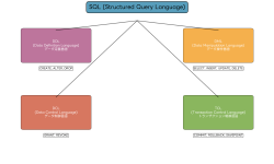 Featured image of post SQL：データベースを操る標準言語の完全ガイド