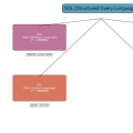 SQL：データベースを操る標準言語の完全ガイド