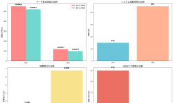 Featured image of post SSD（Solid State Drive）：次世代ストレージ技術の決定版