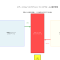 ステートフルインスペクション：次世代ファイアウォール技術の核心