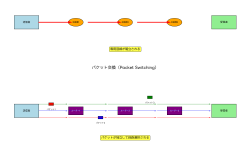 Featured image of post スイッチング：ネットワーク通信の核心技術