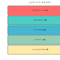 システムアーキテクチャ：現代システム設計の基盤と実践