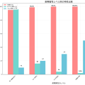 耐障害性：システムの信頼性を支える重要な設計思想