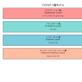 TCP/IP：インターネットの基盤を支えるプロトコル群