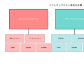 テスト技法：ソフトウェア品質向上の基盤技術