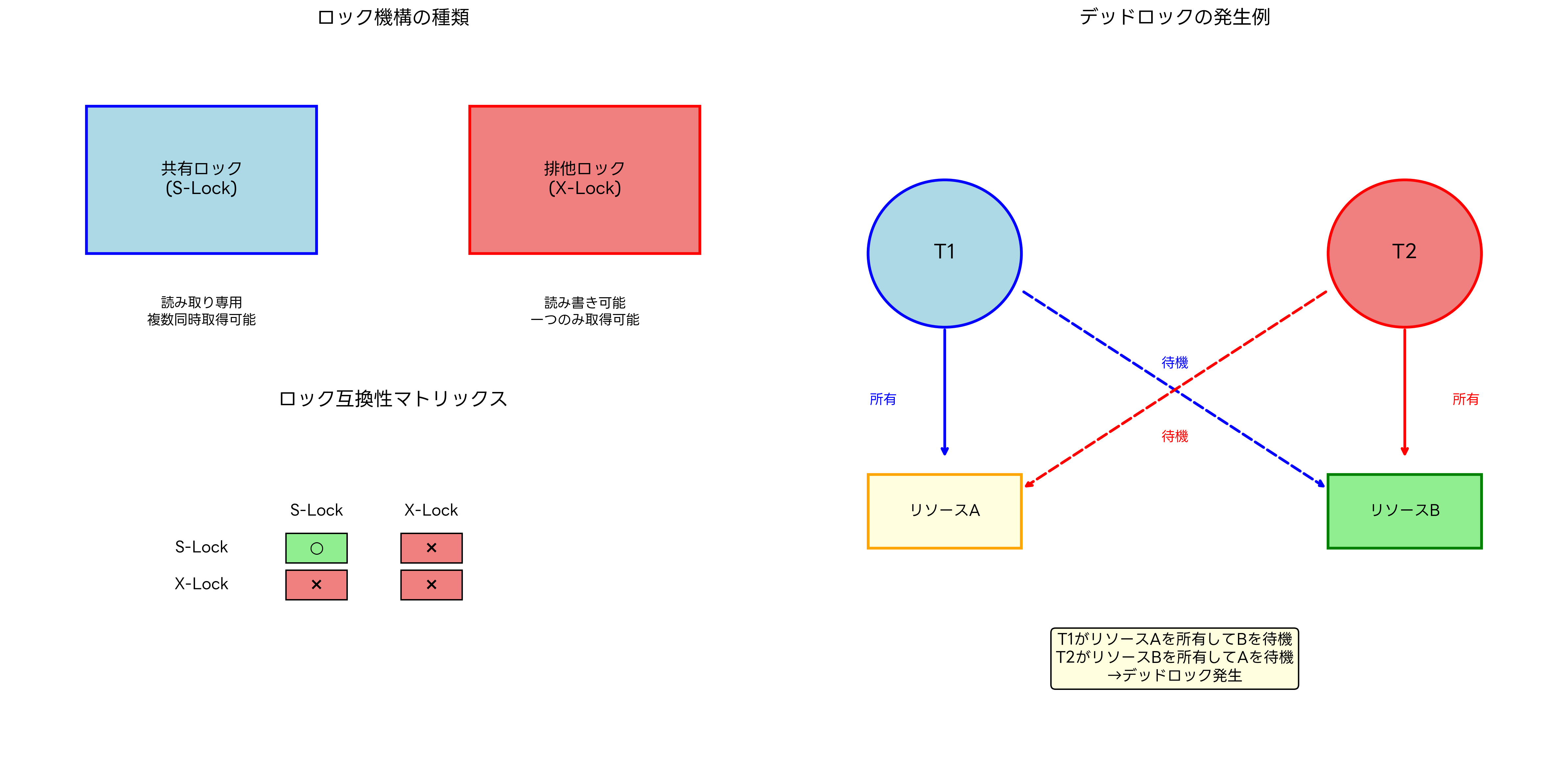 ロック機構の種類と動作