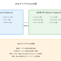 UML（統一モデリング言語）：ソフトウェア開発の共通言語
