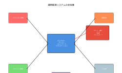 Featured image of post 運用監視（Operational Monitoring）：システム安定稼働の要