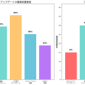 アップデート（Update）：システムの継続的な改善と保守の重要性