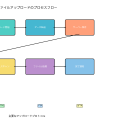アップロード（Upload）：デジタル時代のファイル転送技術