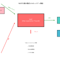 ウェブアプリケーションファイアウォール（WAF）：Webセキュリティの最前線