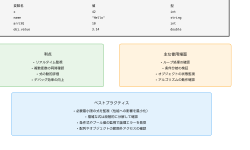 Featured image of post ウォッチ（Watch）：デバッグの効率を劇的に向上させる監視機能