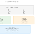 ウォッチ（Watch）：デバッグの効率を劇的に向上させる監視機能