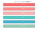 ウォーターフォールモデル：システム開発の伝統的手法を徹底解説