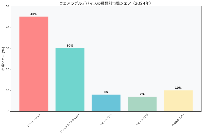 Featured image of post ウェアラブル（Wearable）：身に着ける次世代コンピューティング技術