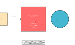 Featured image of post ウェブフィルタリング：企業ネットワークを守る重要なセキュリティ対策