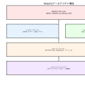 ウェブキット（WebKit）：現代Webブラウザの心臓部