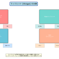 ウィジェット（Widget）：現代のユーザーインターフェースを支える重要技術
